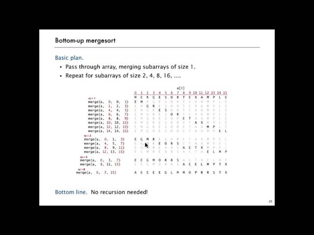 6   2   Bottom up Mergesort 320