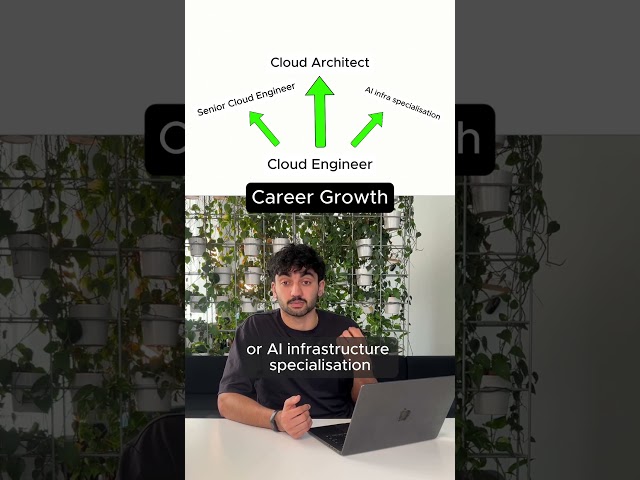 Cloud Engineer Roadmap + projects