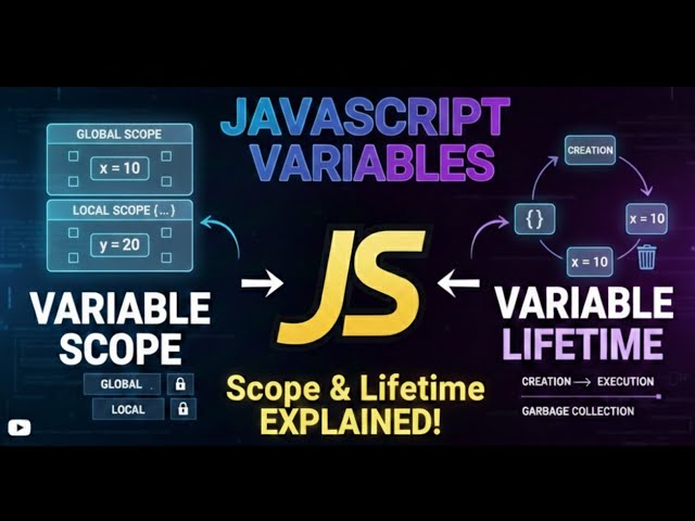 05_JavaScript Variables: Scope & Lifetime Explained! 🚀 | With Practical guide.! 