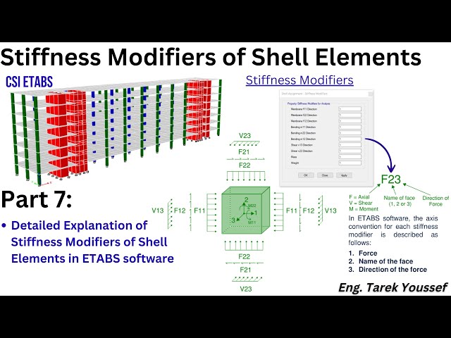 ETABS Tutorial 7: Detailed Explanation of Stiffness Modifiers of Shell Elements (Shear Walls & CB)