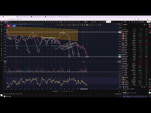 TAKE PROFIT - Hétfői ingyenes stream, BTC, ETH és egyéb ALT-ok 2026.07.20.