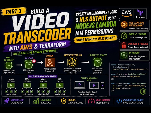 Build Your Own Video Transcoder with AWS MediaConvert | HLS + Lambda + Terraform