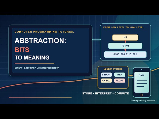 Abstraction: From Bits to Meaning