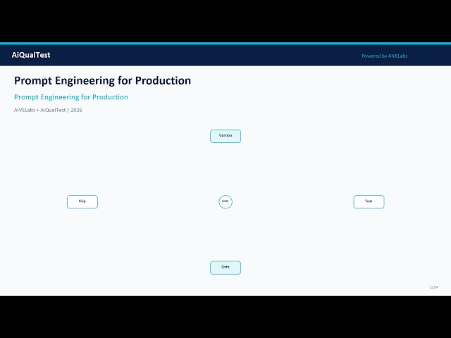 Prompt Engineering for Production: Version, Test, and Gate Prompts Like Code