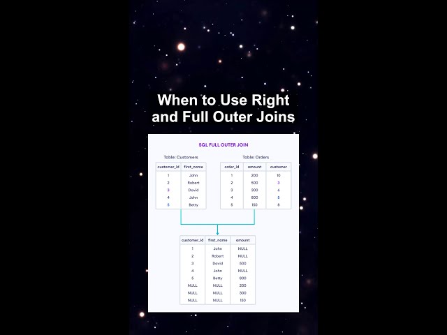When to Use Right and Full Outer Joins #ai #artificialintelligence #machinelearning #aiagent Use