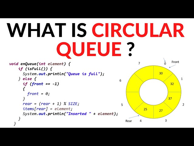 Circular Queue in Java with its own implementation using array.