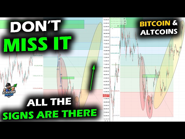 The Signs Are There for Bitcoin Price Chart and Altcoin Market, Confluence & Strategy's Forced Hand