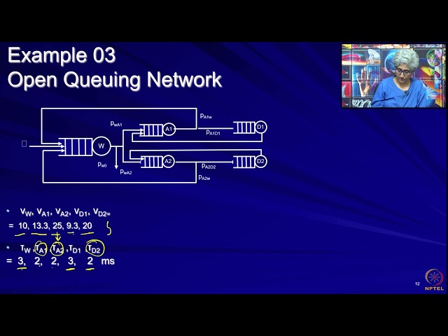 Lecture 3.4: Open queuing networks - examples