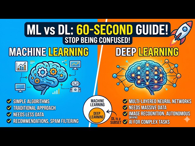 Machine Learning vs Deep Learning Explained in 60 Seconds | AI Basics for Beginners