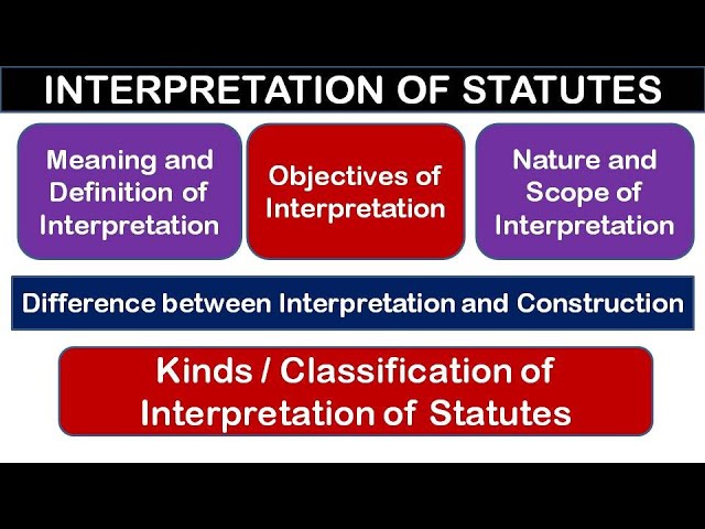 Interpretation of Statutes | Meaning, Objective, Nature & Scope, Kinds of Interpretation | LLB notes