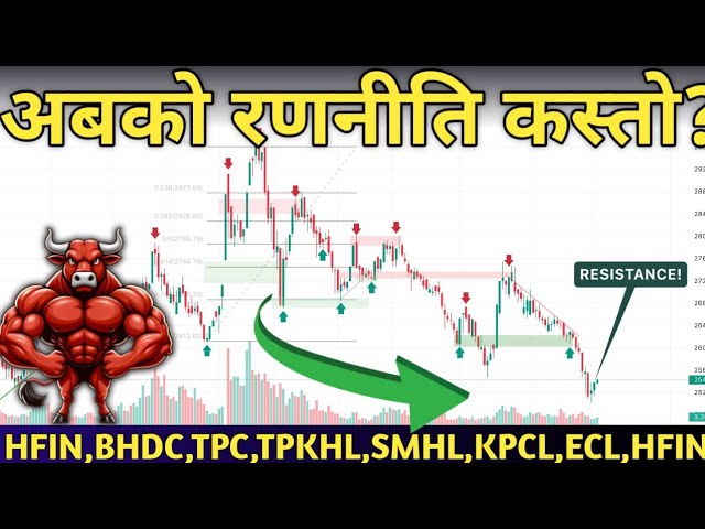NEPSE 2542: अब 2550 निर्णायक! ⚡ | NEPSE Analysis Today | Technical Analysis | MindProfit