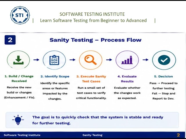 Sanity Testing Explained | Software Testing Tutorial | Sanity vs Smoke Testing |