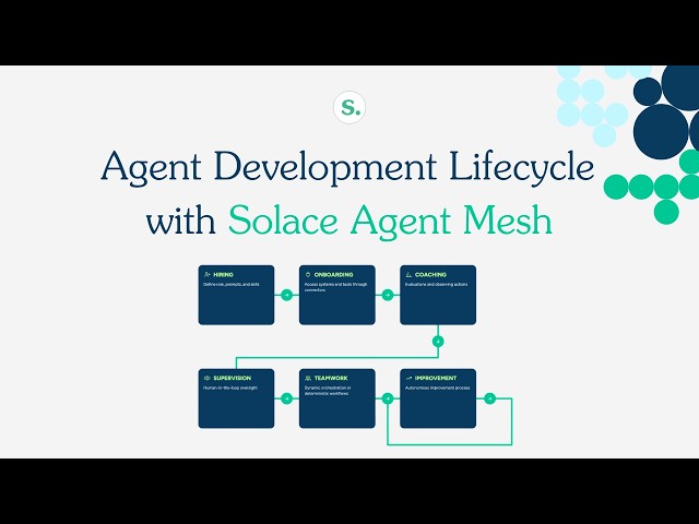 Solace Agent Mesh Explained: Build, Test, Deploy & Scale AI Agents