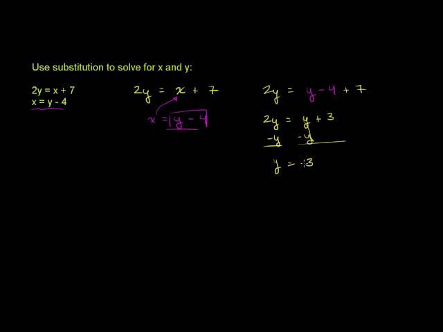 Substitution Method