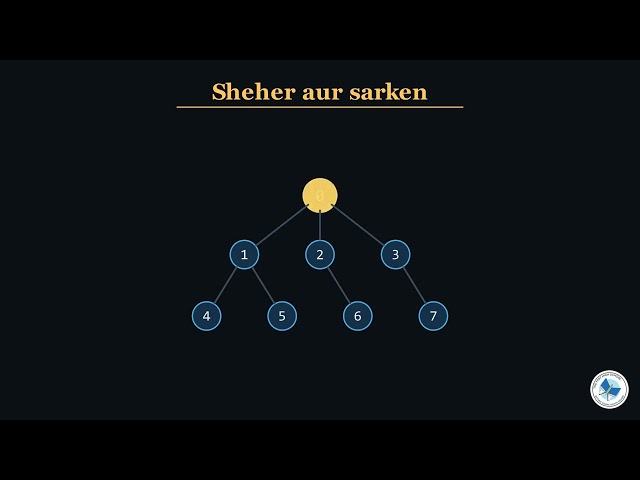 Graph Algorithms: BFS and DFS | _RENDER _bfsbuild