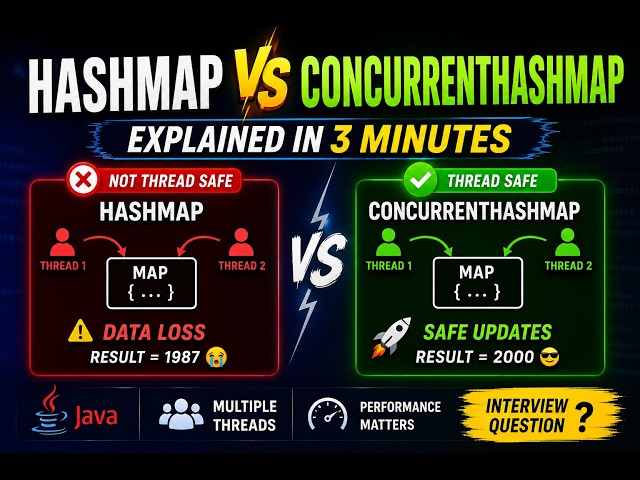 ☕ HashMap vs ConcurrentHashMap Explained in 3 Minutes 🚀 | Java Multithreading