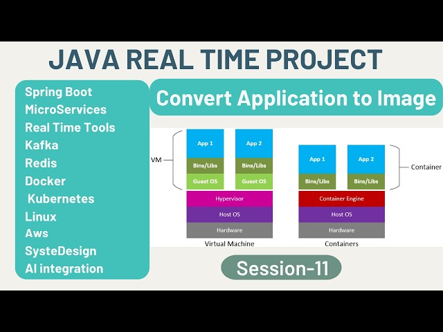 Java Real Time Project | Session 11 | Stock Market| Docker | Image | Container | CI/CD