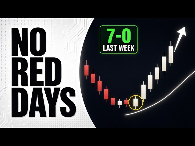 ULTIMATE Moving Average Trading Guide (Only A+ Strategies)