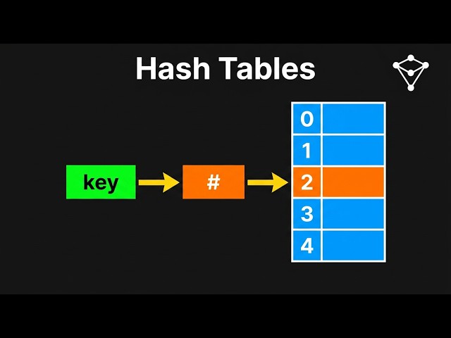 Hash Tables: The Secret Behind O(1) Lookups