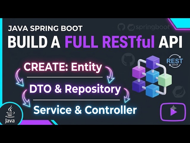 Create Entity to endpoint with RESTful API Java