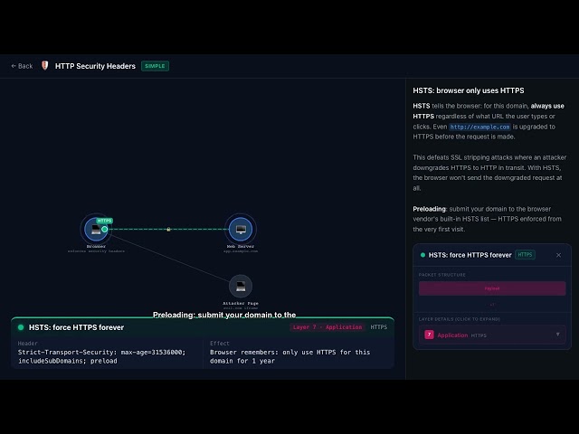 HTTP Headers Deep Dive