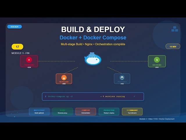 Build et Déploiement Docker | Angular + Spring Boot + Keycloak | Module 3 - Vidéo 17