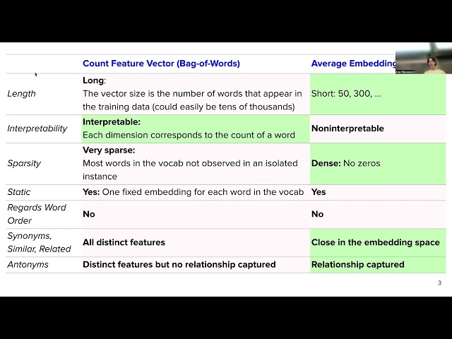 UUtah CS 6340 NLP | Fall 2026 | Word embeddings (Part 2)