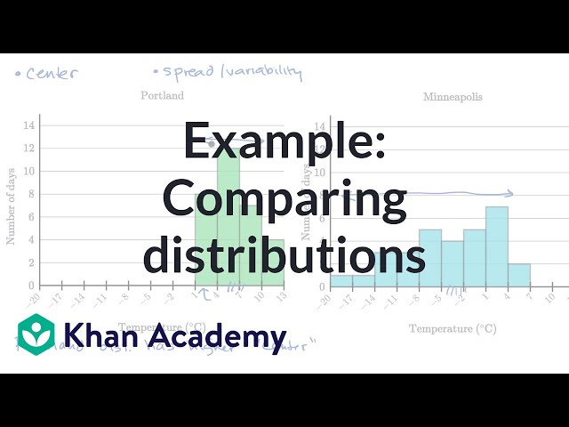 Example: Comparing distributions | AP Statistics | Khan Academy