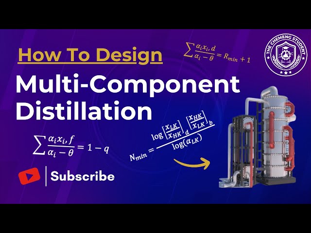 Multicomponent Distillation Design - Full Short Cut Method