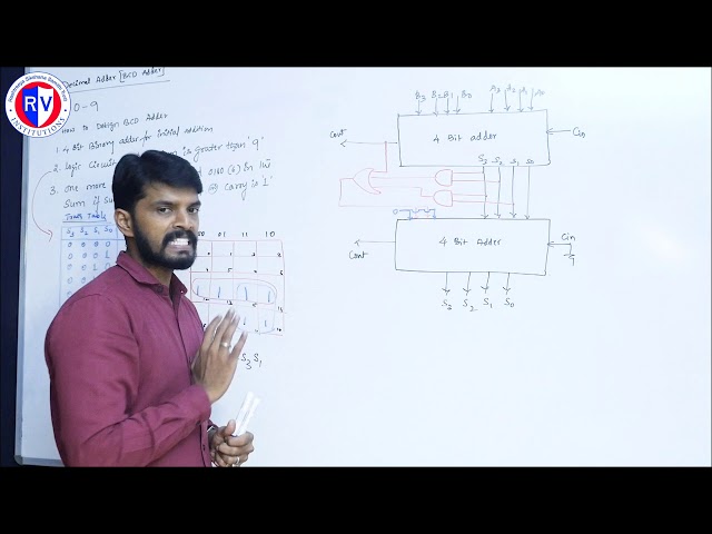 lecture 14: Decimal Adder or BCD Adder