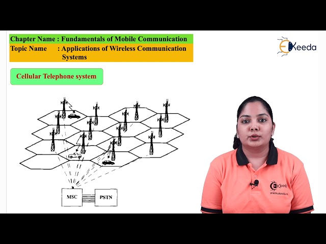 Applications of Wireless Communication Systems - Fundamentals of Mobile Communication