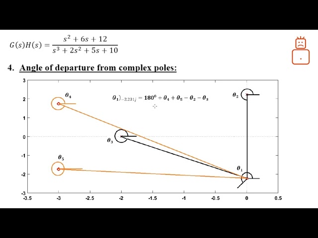 Drawing root locus for a given open loop gain with complex zeros and poles - An Example