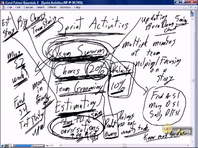 11 Scrum   Java Development   A Sprint