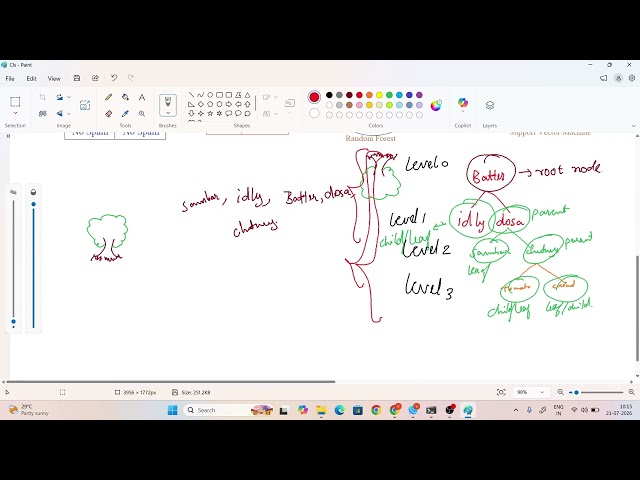 Day 14 - Classification in ML | Logistic Regression, Decision Tree, Random Forest & SVM