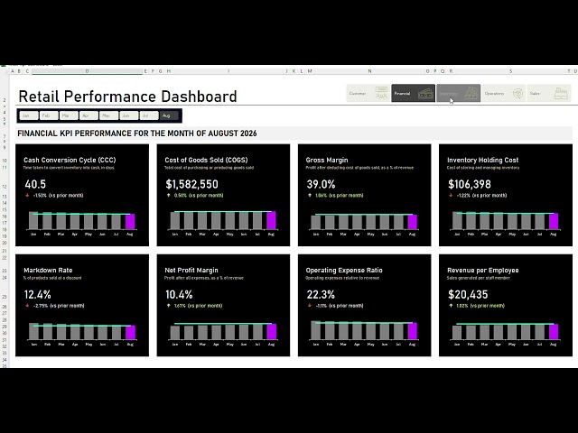 New Excel dashboard tutorials this month!
