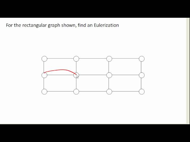 Eulerization