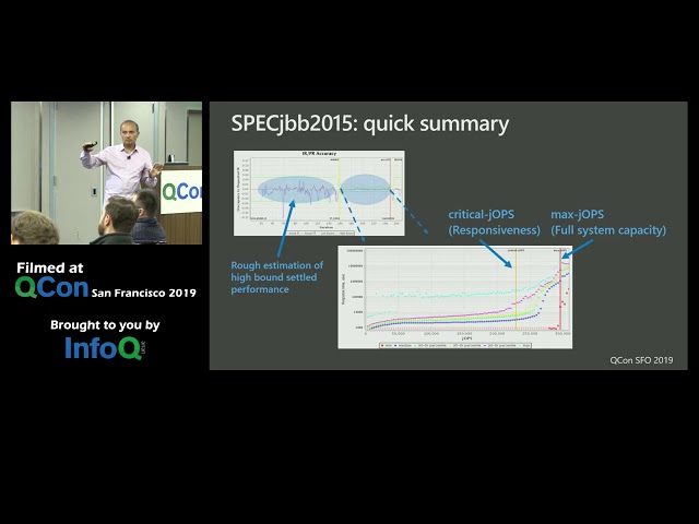 Java 8 LTS to the Latest - a Performance & Responsiveness Perspective