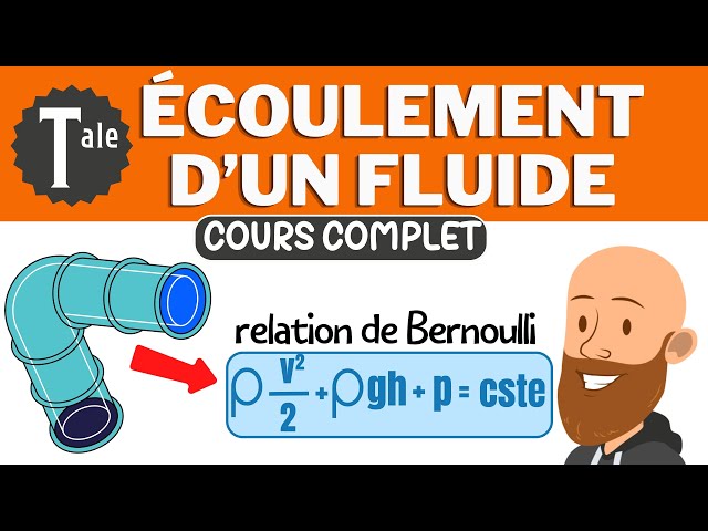 EVERYTHING you need to know about FLUID MECHANICS - 12th Grade Physics