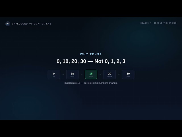 Structured Text for State Machines