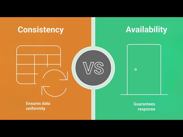 CAP Theorem Explained : Measuring the correct Trade offs