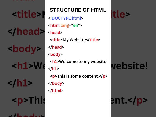 Basic Structure Of HTML Document