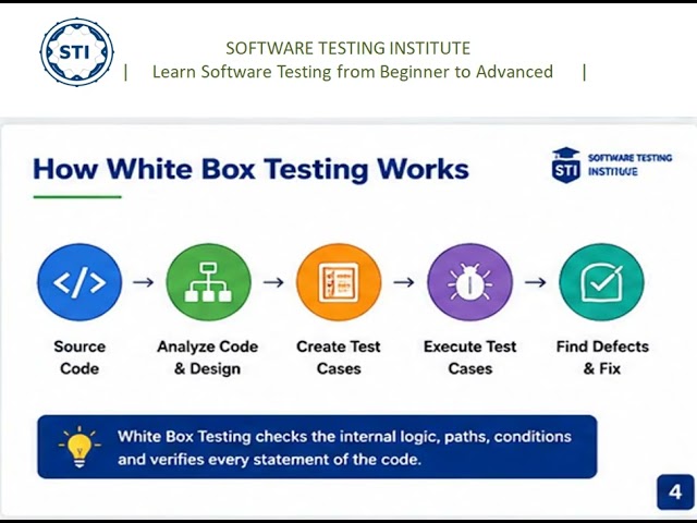 White Box Testing in Software Testing | Complete Tutorial with Real-Time Examples