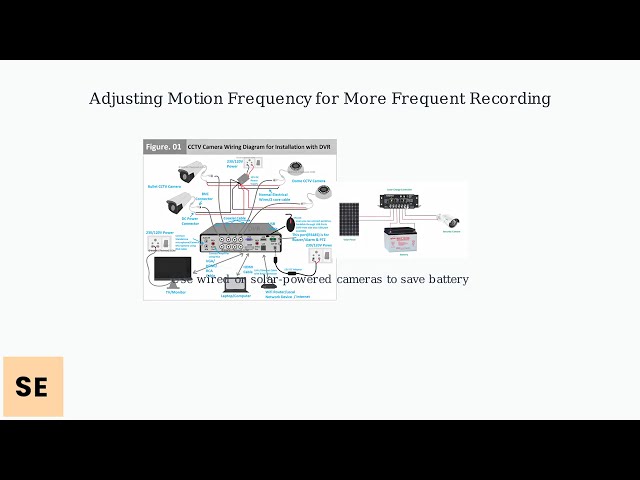 How To Fix Ring Camera Not Recording For 120 Seconds – Motion Frequency & Mode