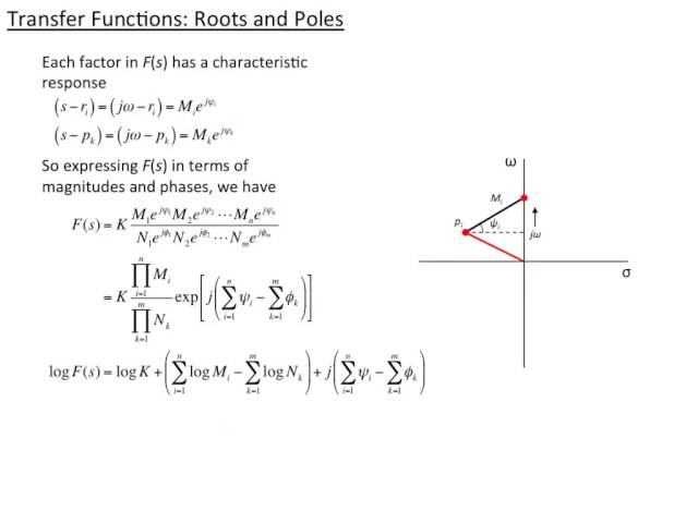 Bode Plots (15c)