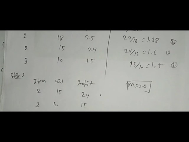Knapsack problem using greedy algoritham