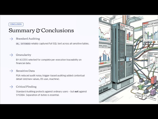 Database Auditing and Monitoring Oracle Database