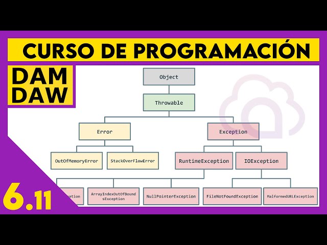 JAVA: Exceptions ☕ DAM - DAW