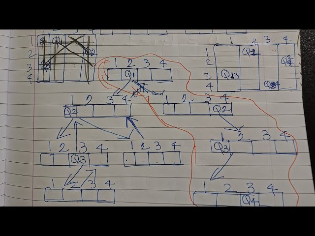 The N-Queens Problem Explained | Backtracking Algorithm | 4-Queens Example #daa #codewithash 