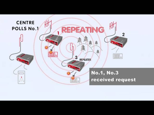 RipEX Tutorial – Bridge Mode