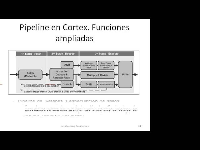 07   Pipeline